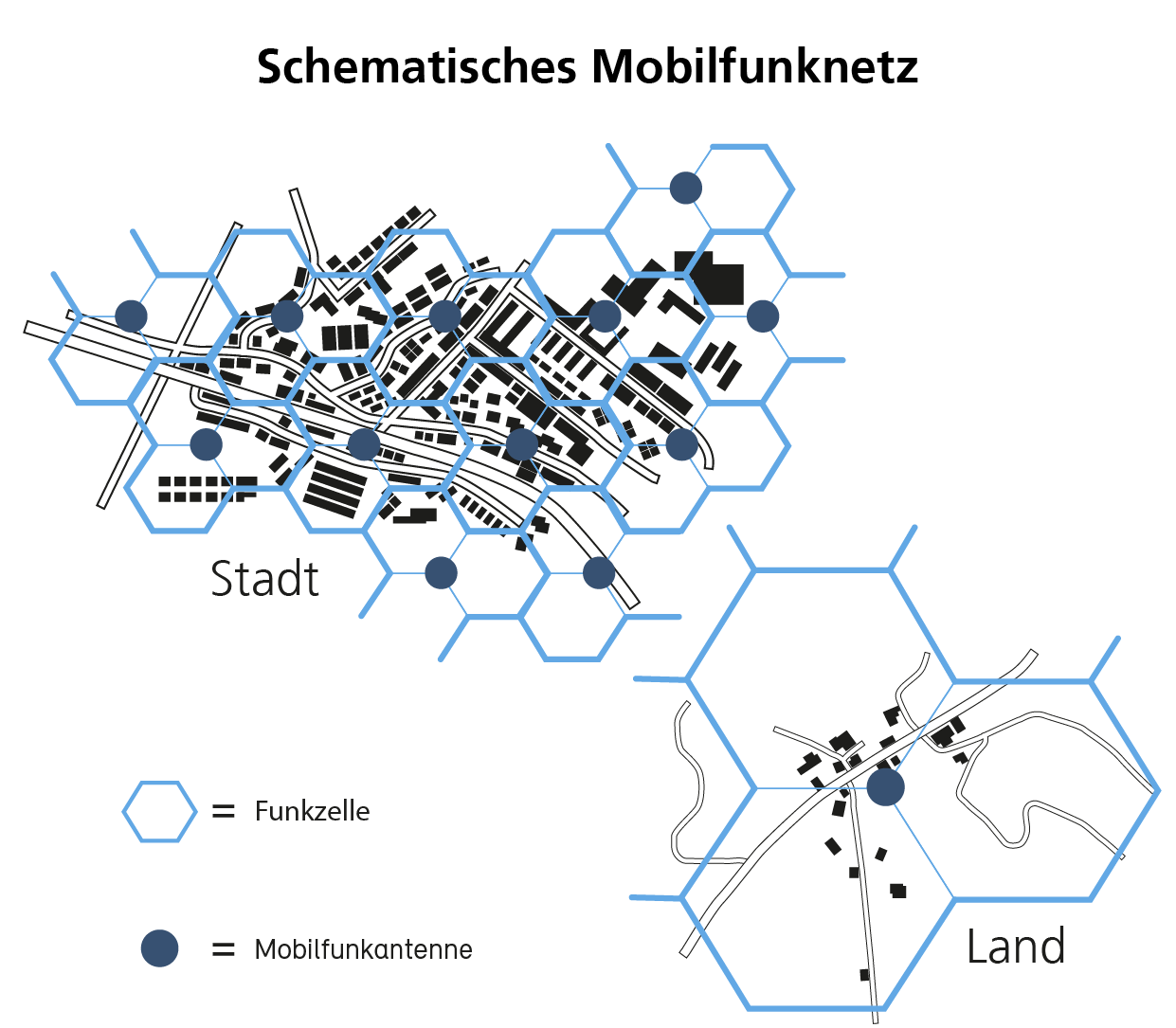 Funkverbindung: Teil 1 - Ein Leitfaden für Antennen und